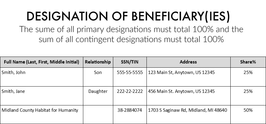 Sample beneficiary